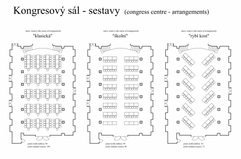 Sestavy 